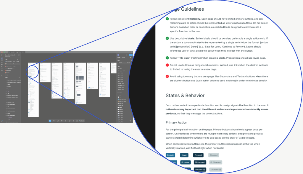 Zoomed documentation detail showing Page Guidelines for button hierarchy and labeling, alongside States and Behavior specs for the Primary Action button.