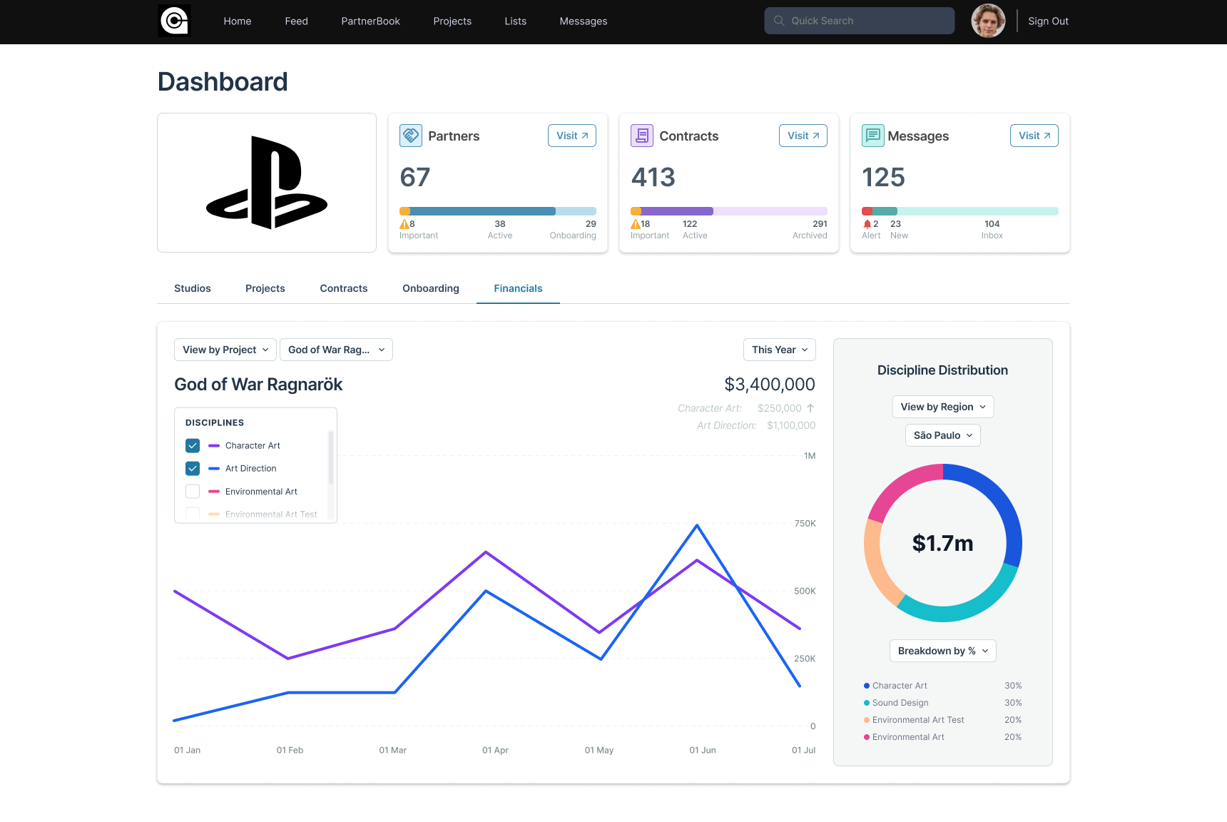 Dashboard Financials tab showing a spend chart by discipline and a discipline distribution donut chart.